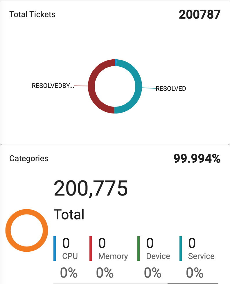 Data Analytics CuberAI