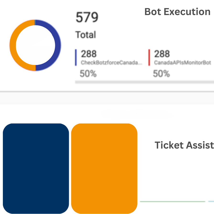 Cuber Botzforce Automation Summary Dashboard(a)