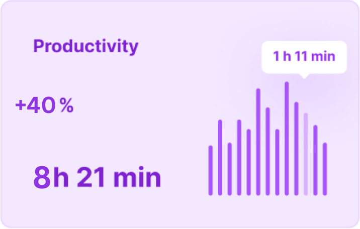 Generative AI Productivity